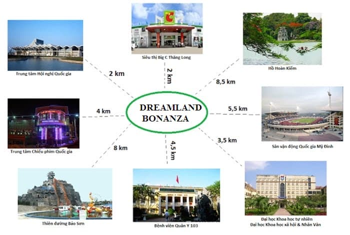 Liên kết vùng dự án DreamLand Bonanza